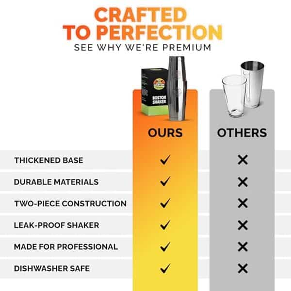 Découvrez notre analyse complète du shaker Boston en acier inoxydable de Everyday Cocktail : performance, design et conseils d'utilisation pour des cocktails parfaits.