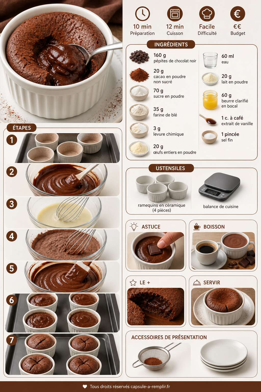 Fiche recette Ramequins fondants au chocolat : recette facile et rapide