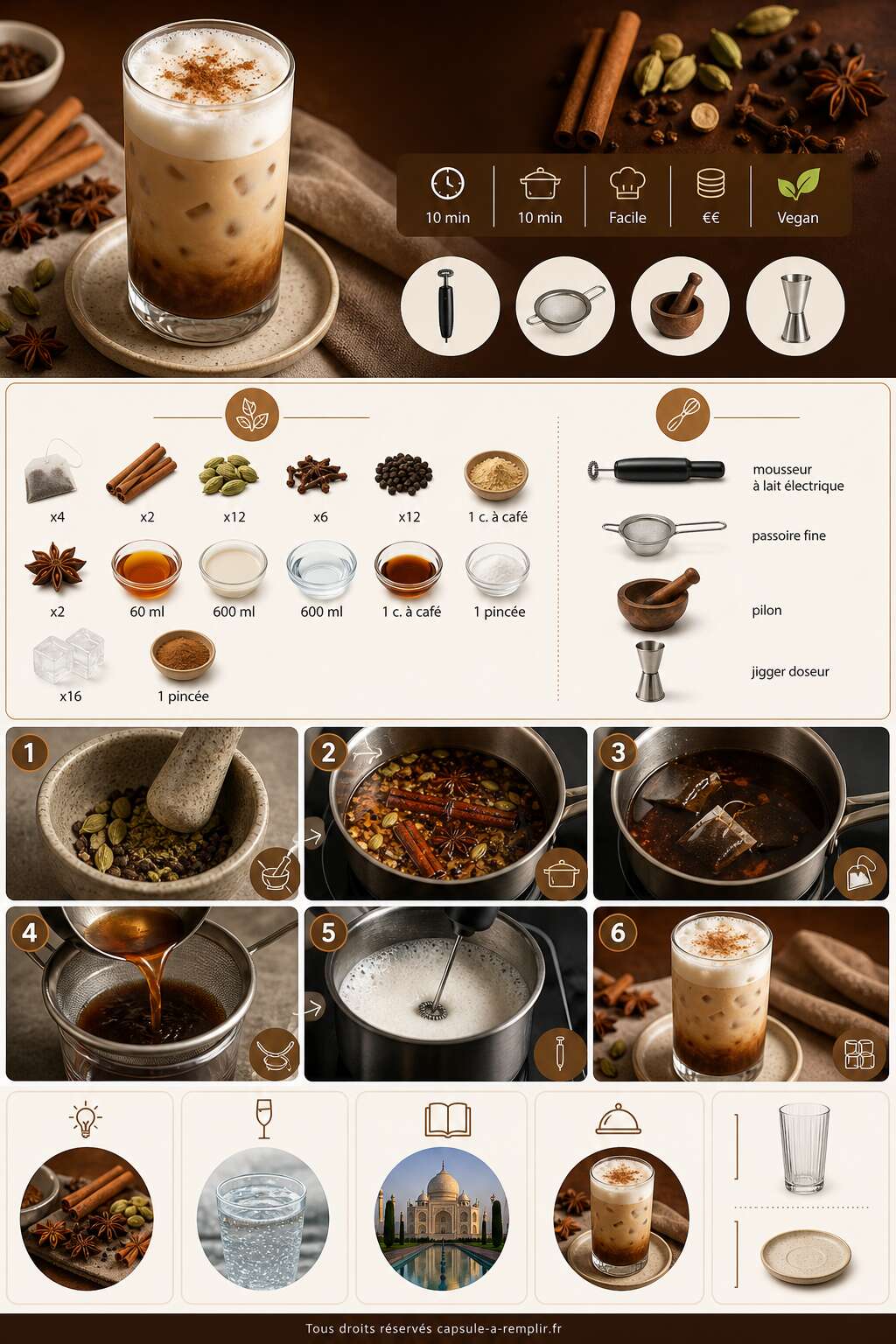 Fiche recette Recette de mocktail chai imp&eacute;rial