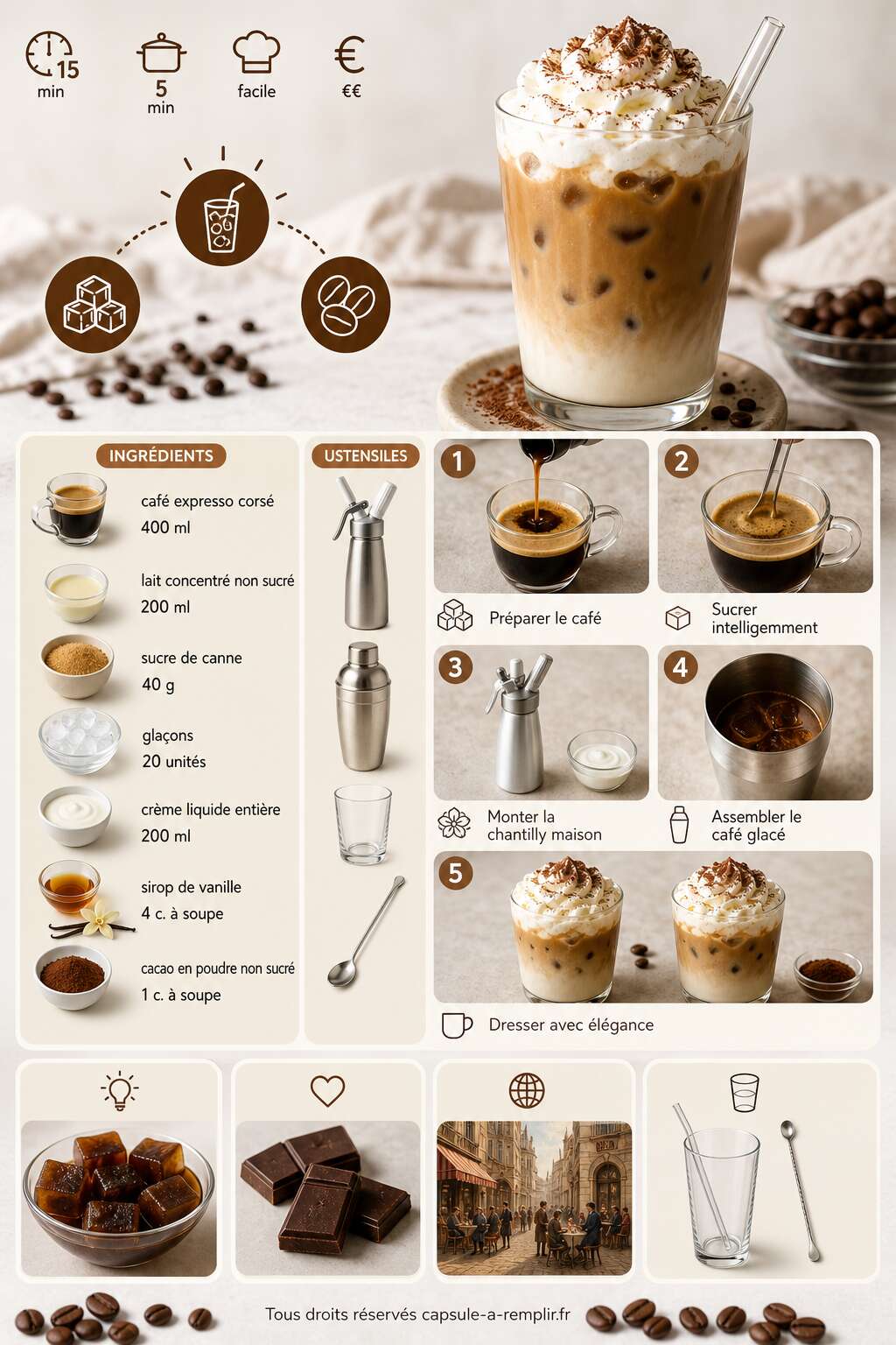 Fiche recette Recettes de café glacé : découvrez nos meilleures idées ! Fiche recette Recettes de café glacé : découvrez nos meilleures idées !