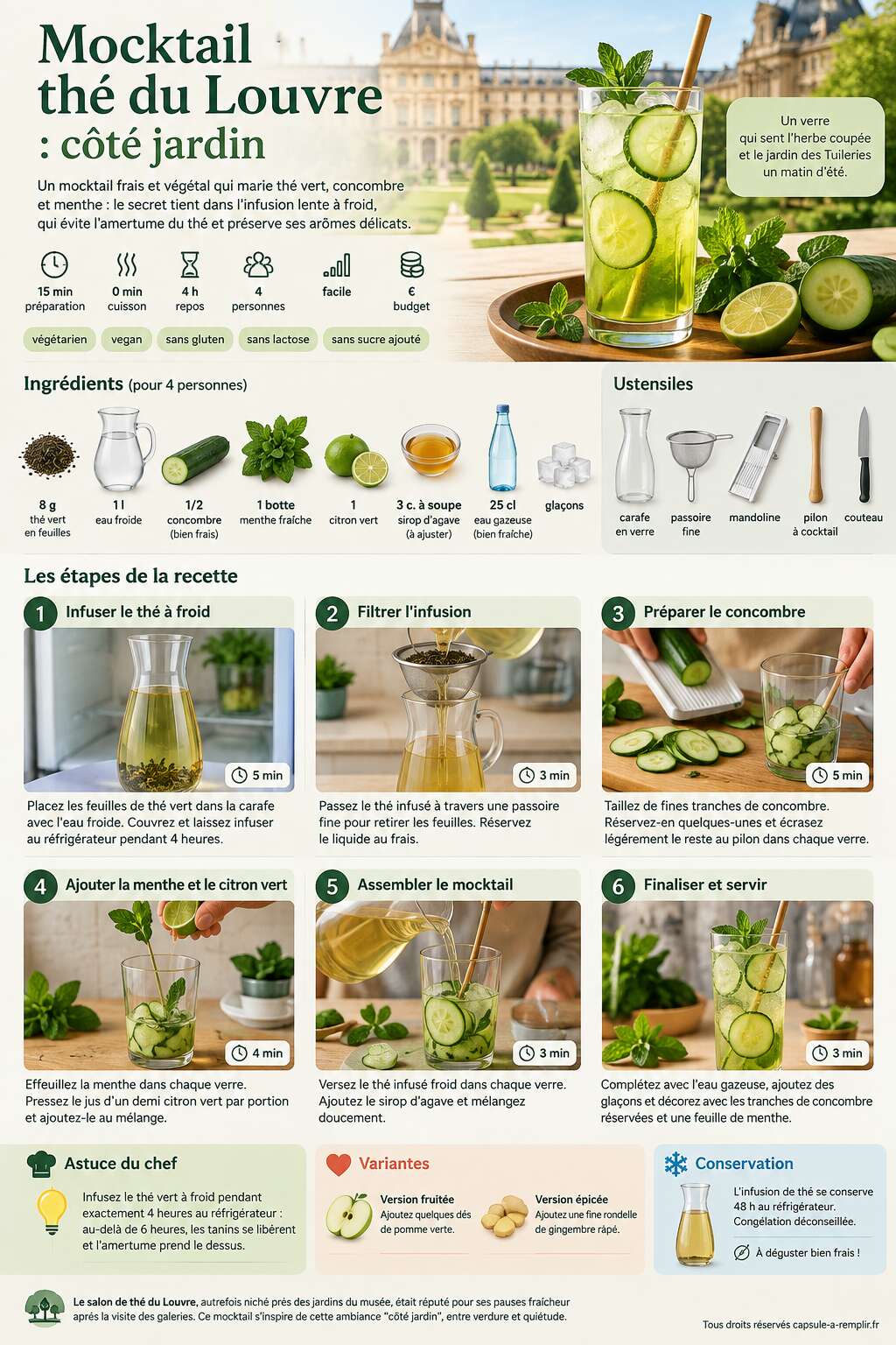 Fiche recette Recette mocktail th&eacute; du Louvre : c&ocirc;t&eacute; jardin