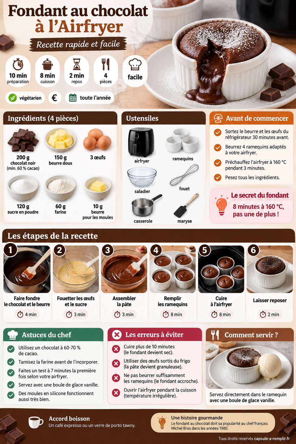 Fiche recette Fondant au chocolat &agrave; l'Airfryer : recette rapide et facile